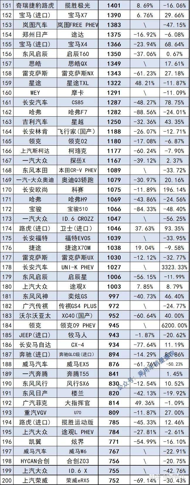 三月汽車銷量排行榜_汽車終端銷量排行_2013年豪華車型銷量排行 汽車之家