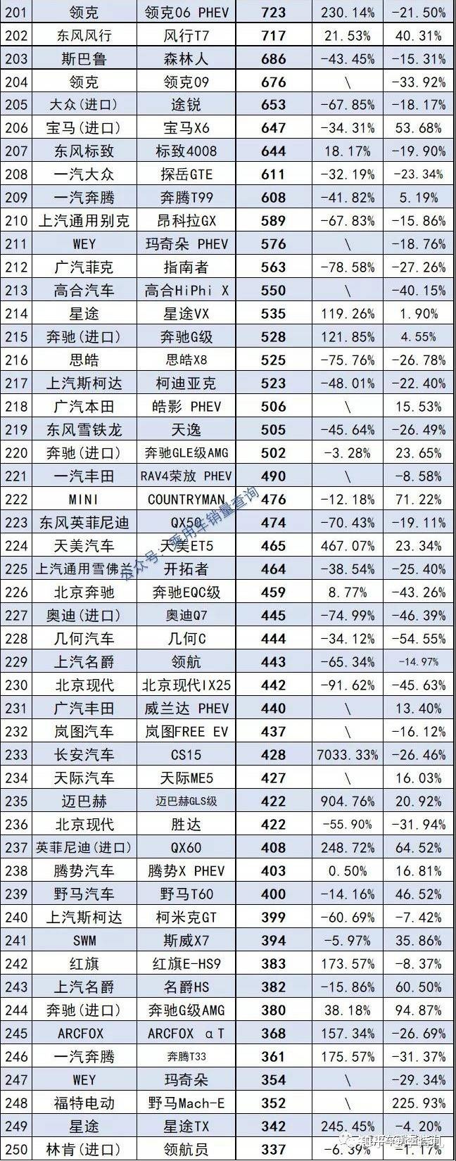 2013年豪華車型銷量排行 汽車之家_汽車終端銷量排行_三月汽車銷量排行榜