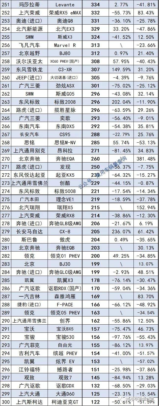 2013年豪華車型銷量排行 汽車之家_三月汽車銷量排行榜_汽車終端銷量排行