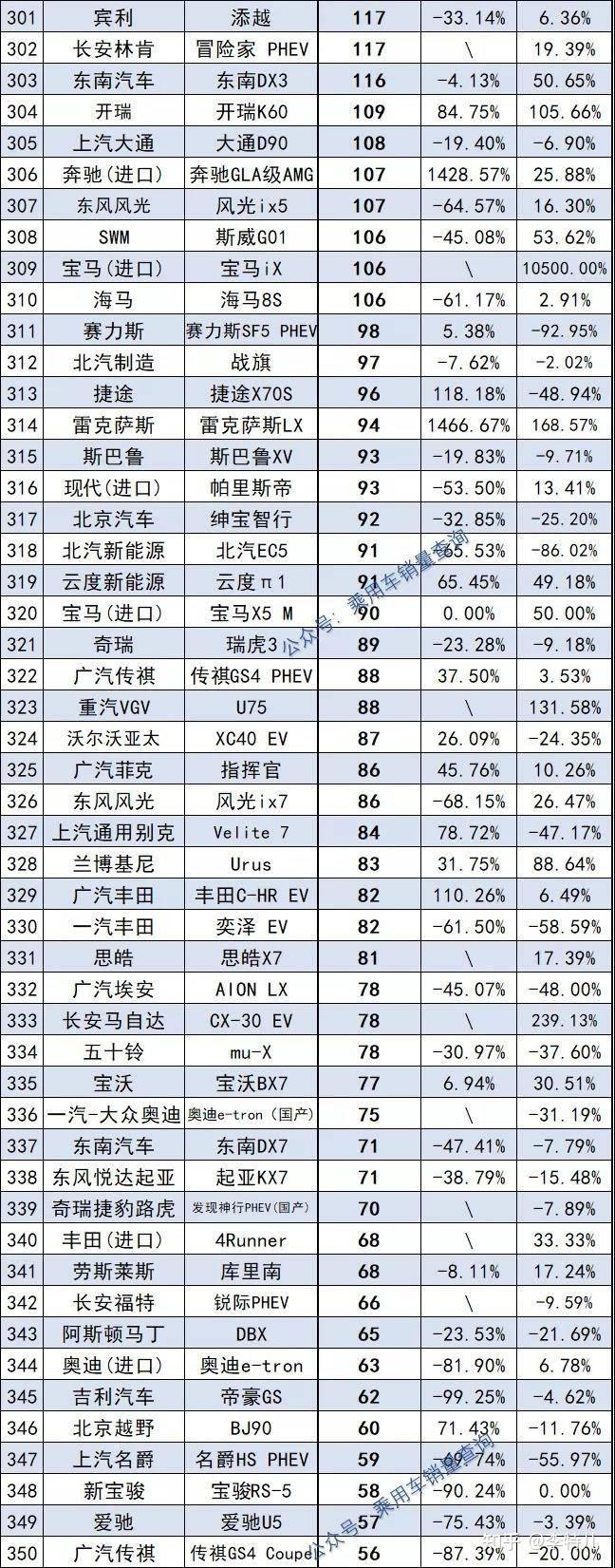 汽車終端銷量排行_三月汽車銷量排行榜_2013年豪華車型銷量排行 汽車之家