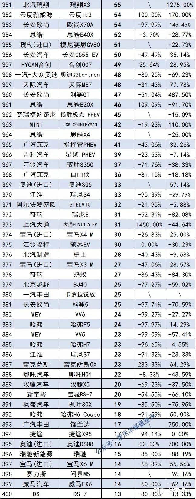 2013年豪華車型銷量排行 汽車之家_汽車終端銷量排行_三月汽車銷量排行榜