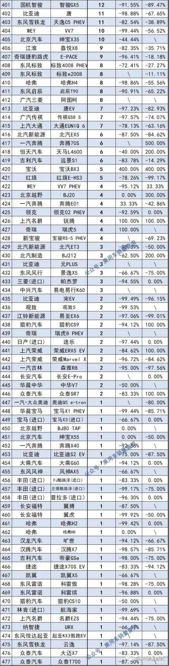 2013年豪華車型銷量排行 汽車之家_三月汽車銷量排行榜_汽車終端銷量排行