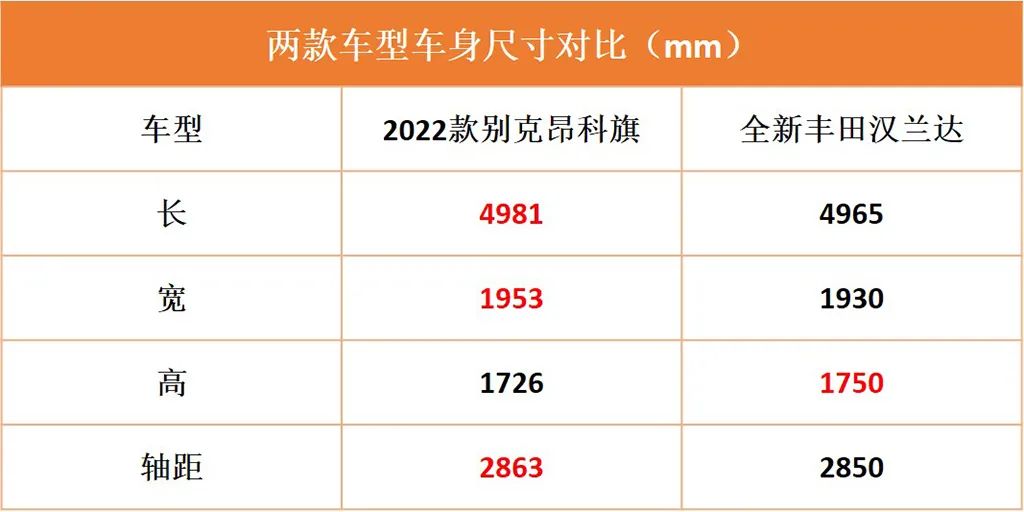 16年新款豐田阿爾法_新款豐田保姆車什么價_2022年新款豐田車