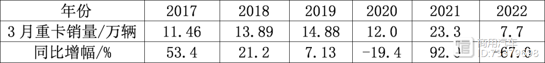 2月份汽車suv銷量排行_2022年2月份汽車銷量排行_2019年3月份suv銷量排行