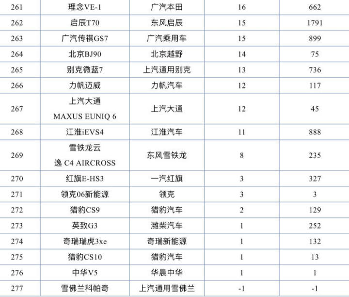 國產(chǎn)suv銷量排行榜2015前十名_小型suv年度銷量榜_2022suv銷量排行榜前二十名