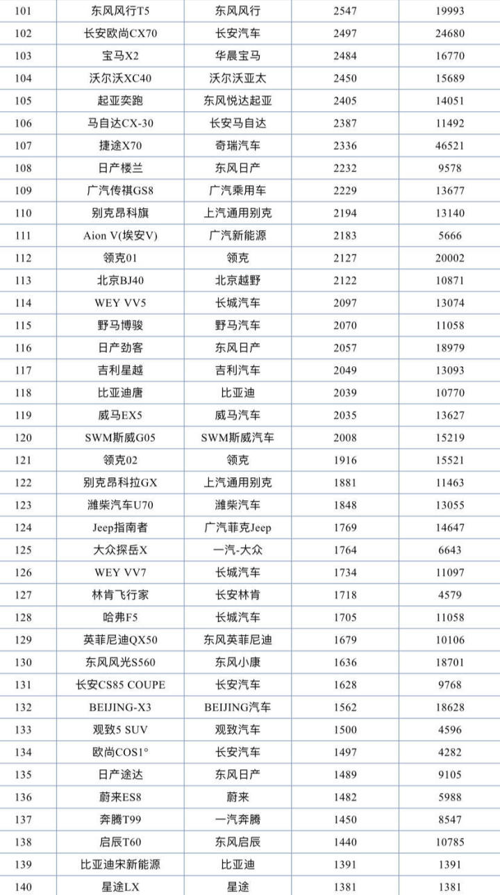 國產(chǎn)suv銷量排行榜2015前十名_2022suv銷量排行榜前二十名_小型suv年度銷量榜