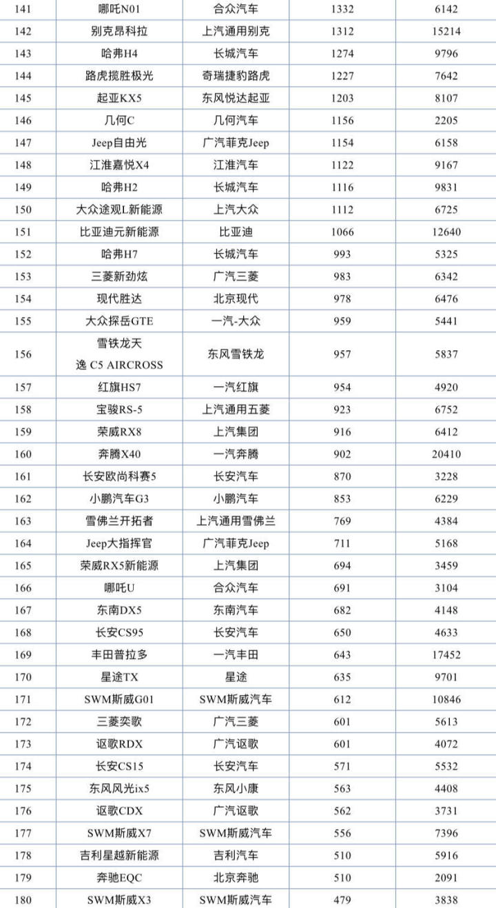 國產(chǎn)suv銷量排行榜2015前十名_2022suv銷量排行榜前二十名_小型suv年度銷量榜