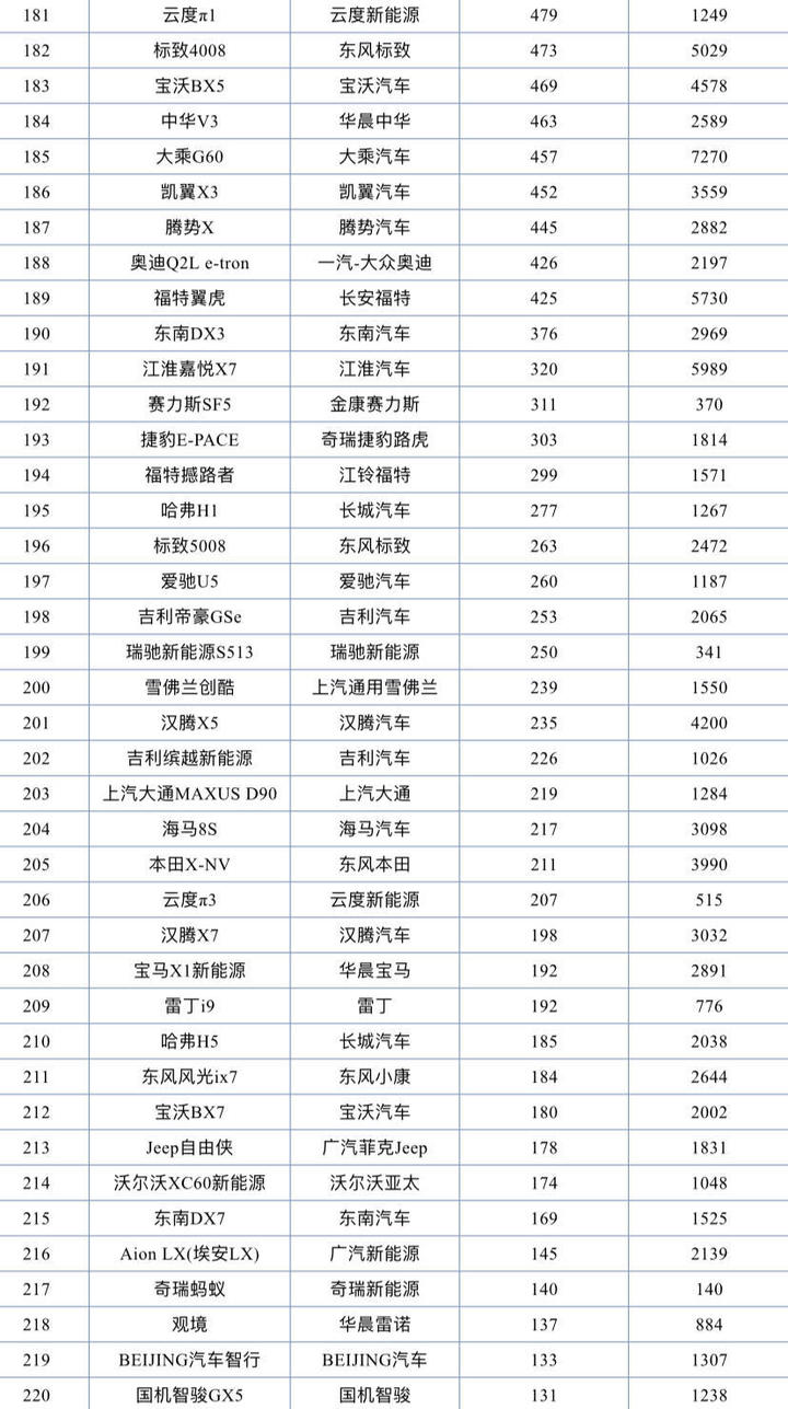 國產(chǎn)suv銷量排行榜2015前十名_2022suv銷量排行榜前二十名_小型suv年度銷量榜