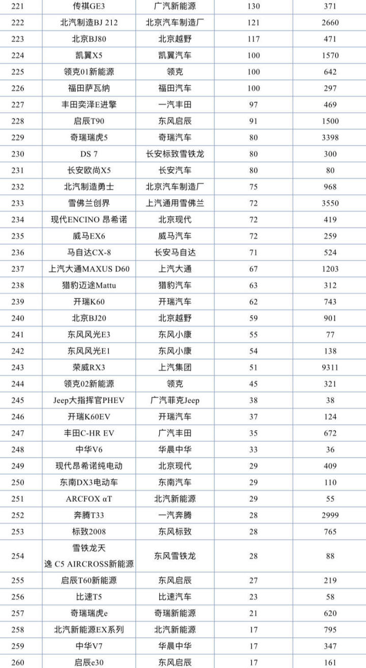 小型suv年度銷量榜_2022suv銷量排行榜前二十名_國產(chǎn)suv銷量排行榜2015前十名