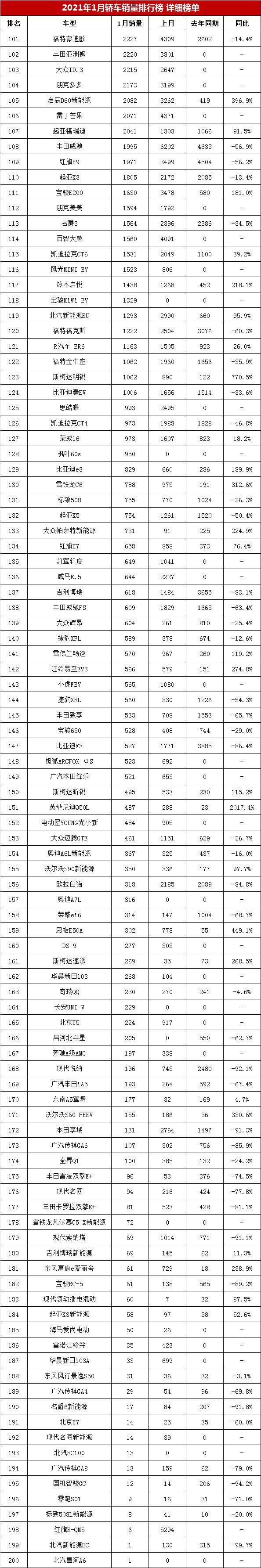 2018年4月b級(jí)銷量排行_2022年4月中型轎車銷量排行榜_2015年6月微型車銷量排行