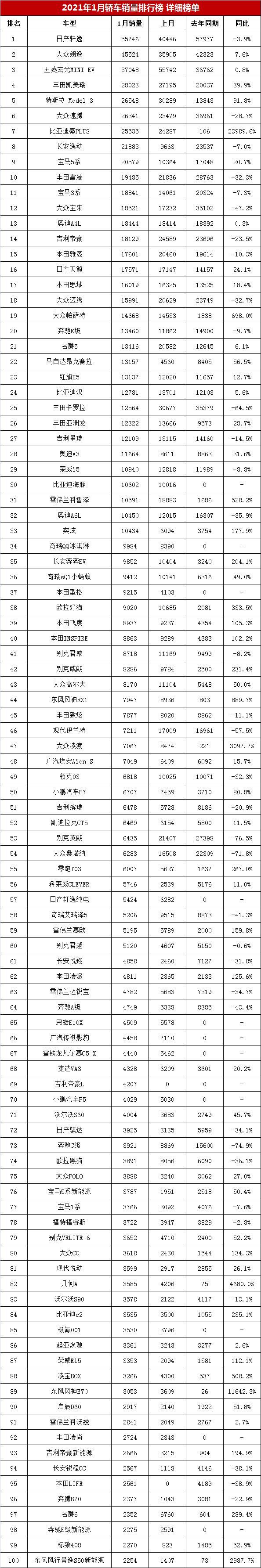 2018年4月b級(jí)銷量排行_2022年4月中型轎車銷量排行榜_2015年6月微型車銷量排行