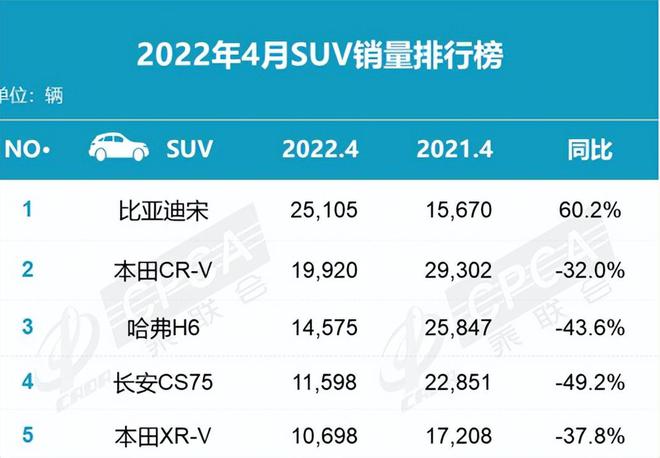 魏派銷量2022_派派窩商城看不到銷量_駿派d60為什么銷量不好