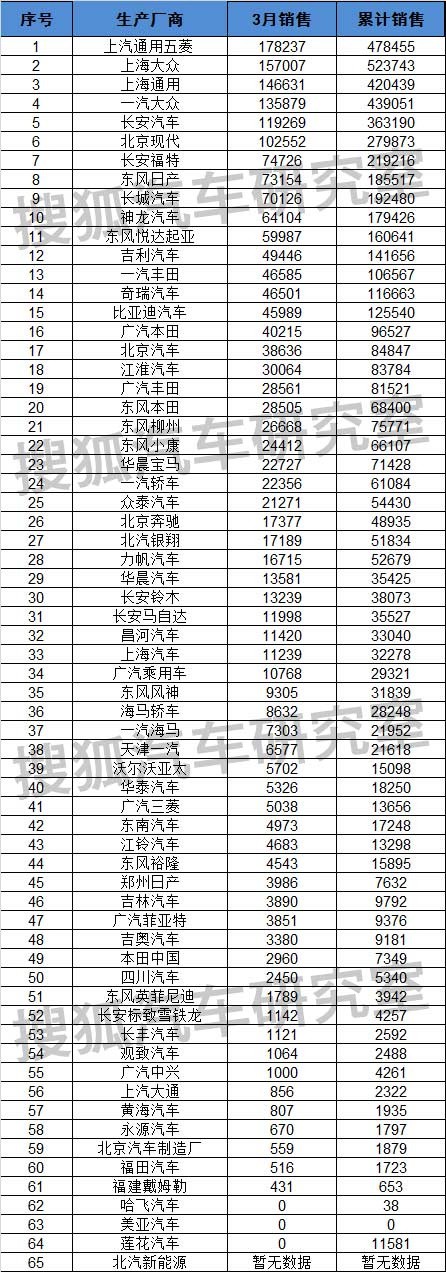 g榜銷量排行_全國(guó)汽車銷量排行榜第一_全國(guó)白酒銷量排行