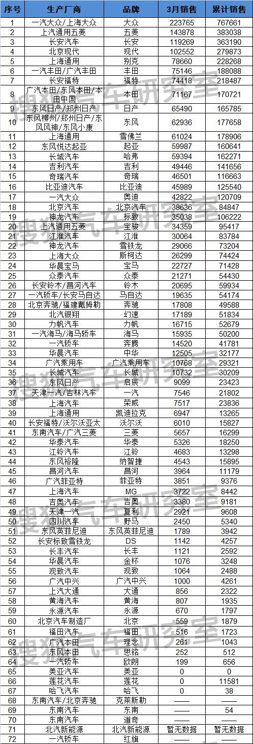 全國(guó)汽車銷量排行榜第一_全國(guó)白酒銷量排行_g榜銷量排行