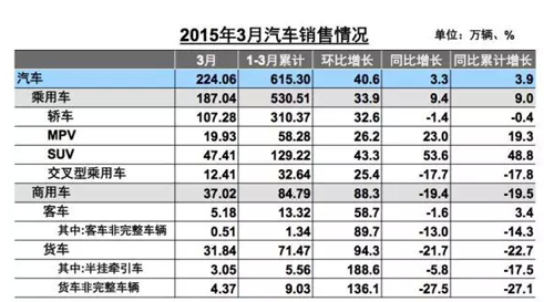 g榜銷量排行_全國(guó)汽車銷量排行榜第一_全國(guó)白酒銷量排行