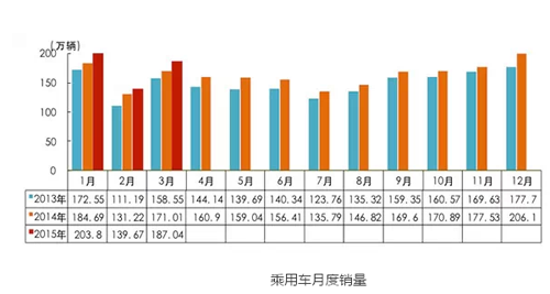 全國(guó)汽車銷量排行榜第一_全國(guó)白酒銷量排行_g榜銷量排行