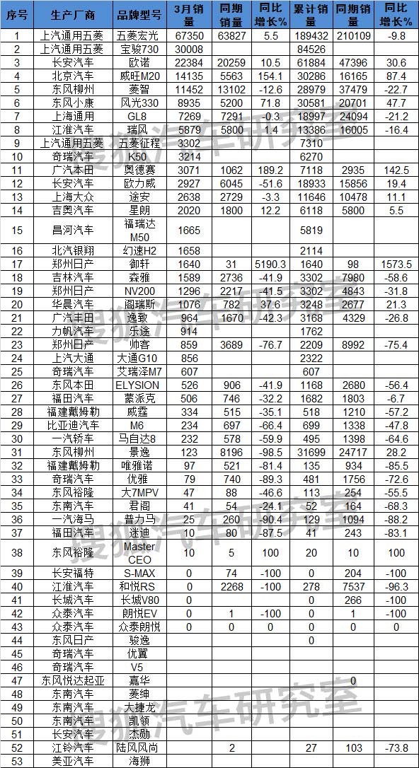 全國(guó)汽車銷量排行榜第一_g榜銷量排行_全國(guó)白酒銷量排行