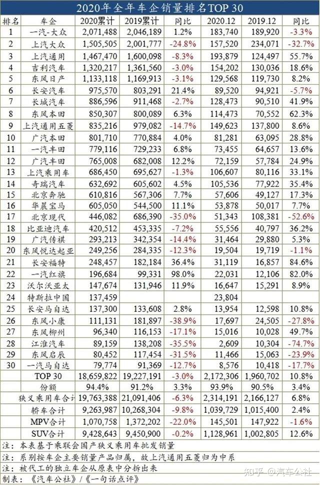 國內(nèi)汽車品牌排行_國內(nèi)汽車排行榜前十名品牌_國內(nèi)汽車銷量排行榜前十名品牌