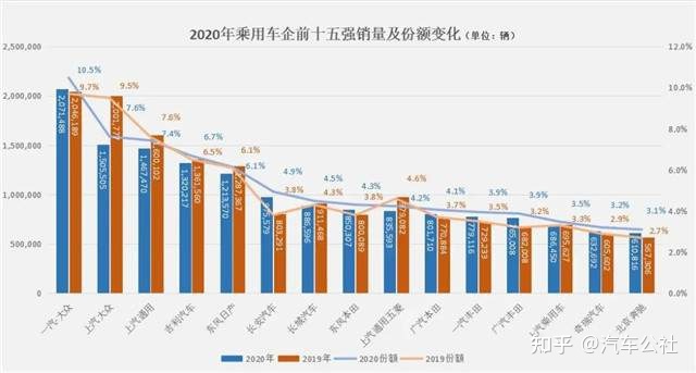 國內(nèi)汽車排行榜前十名品牌_國內(nèi)汽車品牌排行_國內(nèi)汽車銷量排行榜前十名品牌