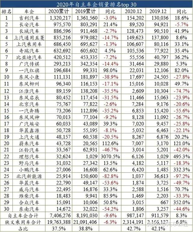 國內(nèi)汽車品牌排行_國內(nèi)汽車排行榜前十名品牌_國內(nèi)汽車銷量排行榜前十名品牌