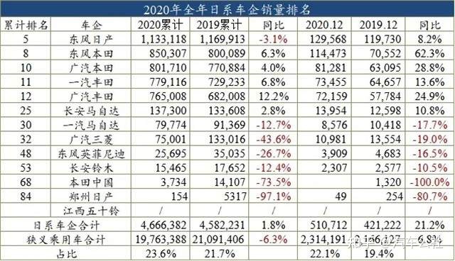 國內(nèi)汽車排行榜前十名品牌_國內(nèi)汽車品牌排行_國內(nèi)汽車銷量排行榜前十名品牌