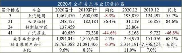 國內(nèi)汽車排行榜前十名品牌_國內(nèi)汽車品牌排行_國內(nèi)汽車銷量排行榜前十名品牌