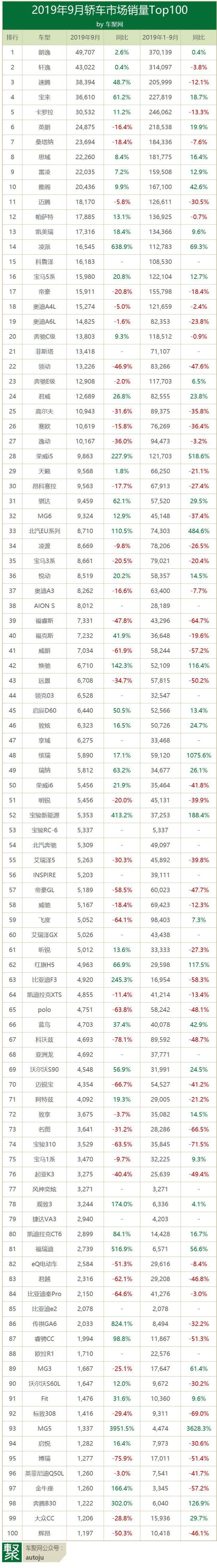 國內(nèi)自主品牌suv銷量排行_國內(nèi)汽車銷量排行榜前十名品牌_德國銷量前十汽車品牌