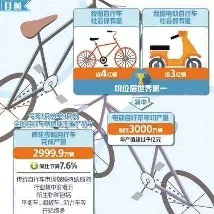 電動游覽車上牌價格_安徽新上牌豪車2017年_2022新電動車上牌多少錢