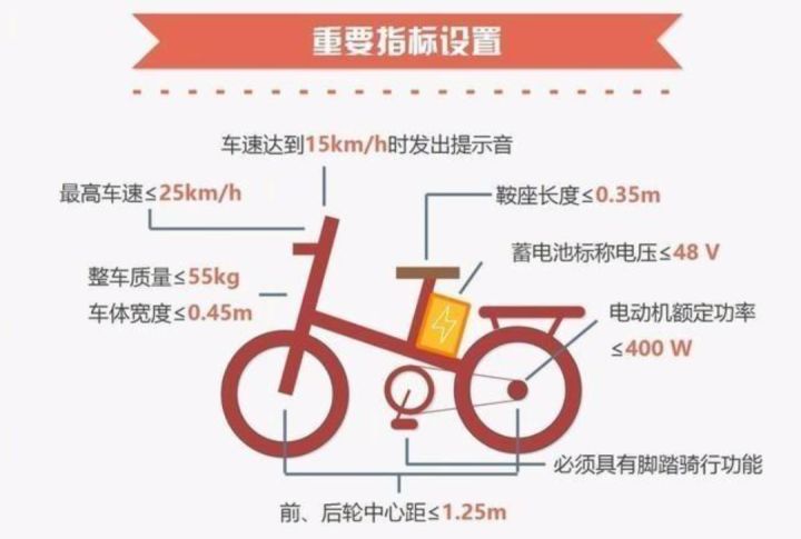 電動游覽車上牌價格_安徽新上牌豪車2017年_2022新電動車上牌多少錢