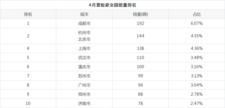 2014年中級(jí)車銷量排行榜_2022年四月份中級(jí)車銷量_2016年4月中級(jí)車銷量排名