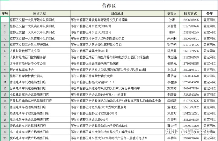 2022新電動(dòng)車(chē)上牌多少錢(qián)_海關(guān)拍賣(mài)車(chē)車(chē)管車(chē)不讓上牌_電動(dòng)四輪車(chē)上牌標(biāo)準(zhǔn)