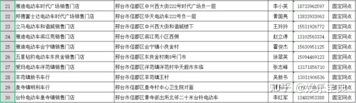 電動(dòng)四輪車(chē)上牌標(biāo)準(zhǔn)_2022新電動(dòng)車(chē)上牌多少錢(qián)_海關(guān)拍賣(mài)車(chē)車(chē)管車(chē)不讓上牌