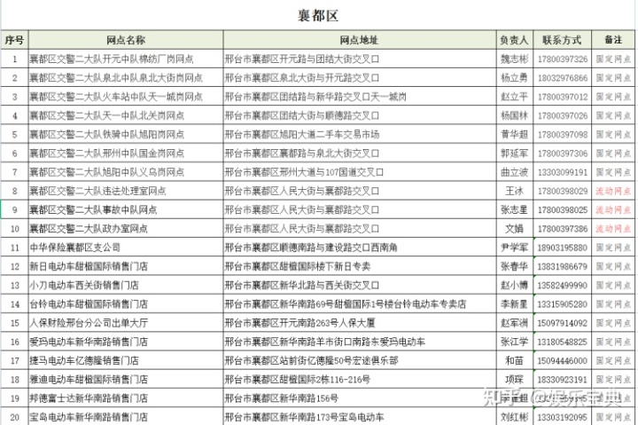 海關(guān)拍賣(mài)車(chē)車(chē)管車(chē)不讓上牌_2022新電動(dòng)車(chē)上牌多少錢(qián)_電動(dòng)四輪車(chē)上牌標(biāo)準(zhǔn)