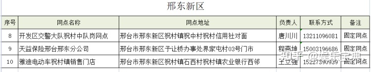 海關(guān)拍賣(mài)車(chē)車(chē)管車(chē)不讓上牌_2022新電動(dòng)車(chē)上牌多少錢(qián)_電動(dòng)四輪車(chē)上牌標(biāo)準(zhǔn)