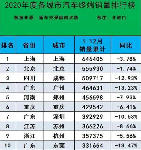 全國汽車銷量排行榜第一_5月份汽車最新銷量榜_全國挖機銷量排行