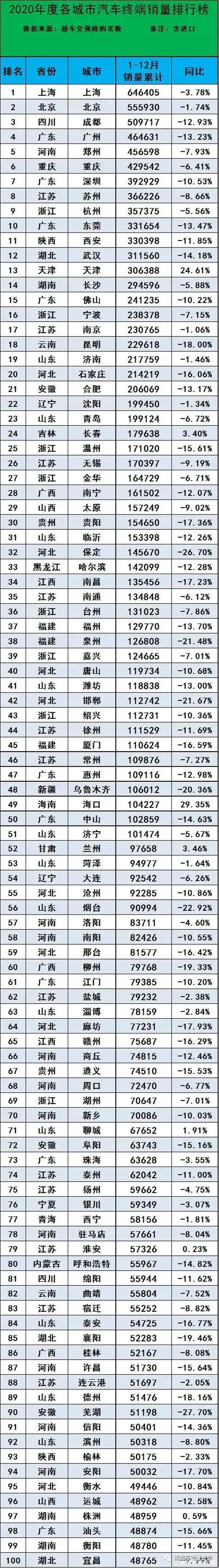 5月份汽車最新銷量榜_全國挖機銷量排行_全國汽車銷量排行榜第一