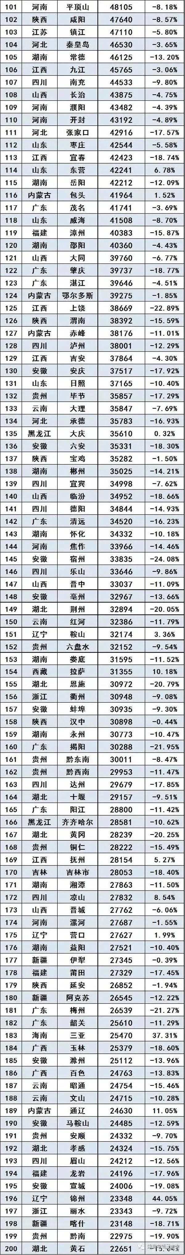 5月份汽車最新銷量榜_全國挖機銷量排行_全國汽車銷量排行榜第一