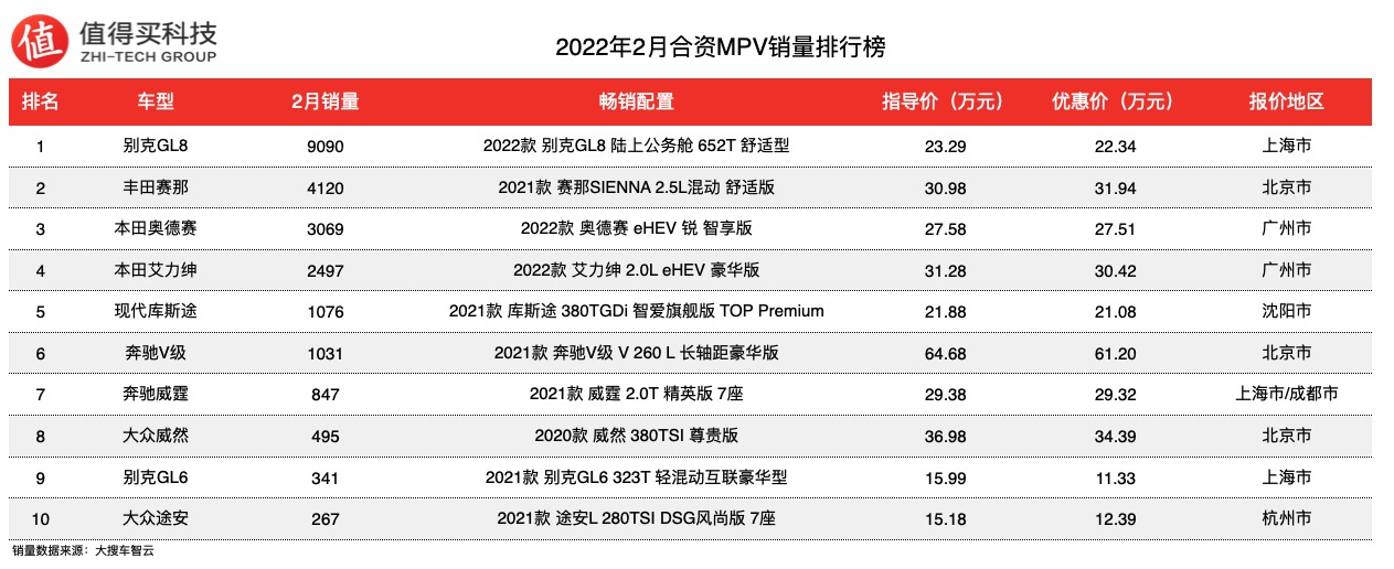 2022銷量_美團(tuán)銷量是月銷量嗎_psp銷量中國(guó)銷量