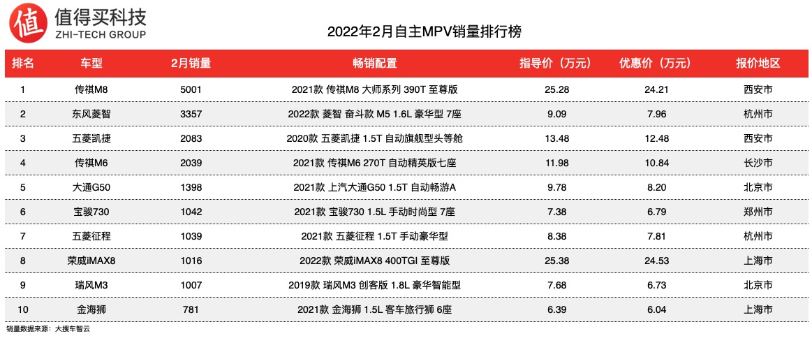 2022銷量_美團(tuán)銷量是月銷量嗎_psp銷量中國(guó)銷量