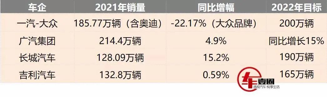 15年緊湊型車銷量排行_2019年b級車銷量排行_2022年各車企銷量排行