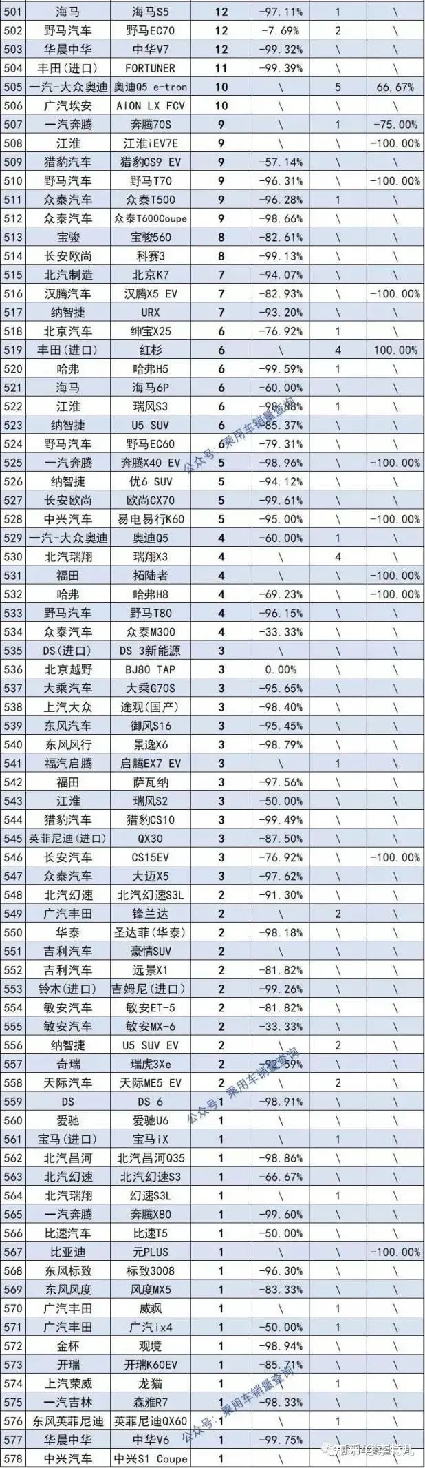 2022suv12月銷(xiāo)量排行榜_2018年1月suv銷(xiāo)量排行_5月suv銷(xiāo)量排行