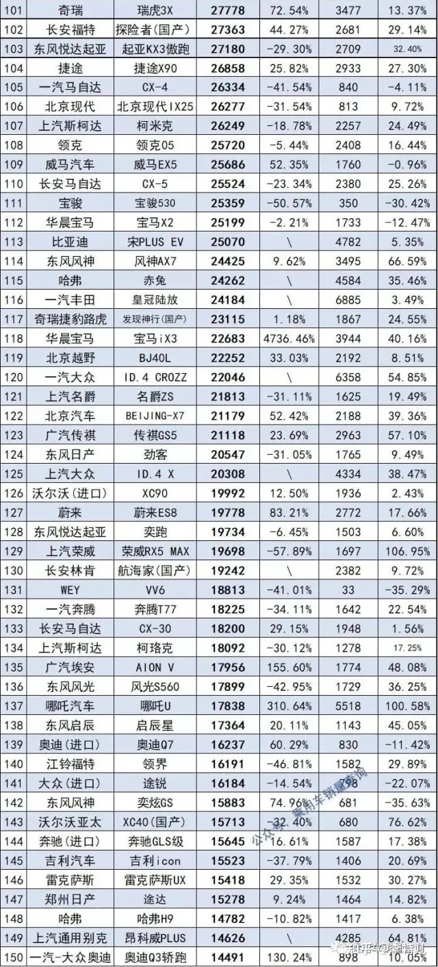 2022suv12月銷(xiāo)量排行榜_5月suv銷(xiāo)量排行_2018年1月suv銷(xiāo)量排行