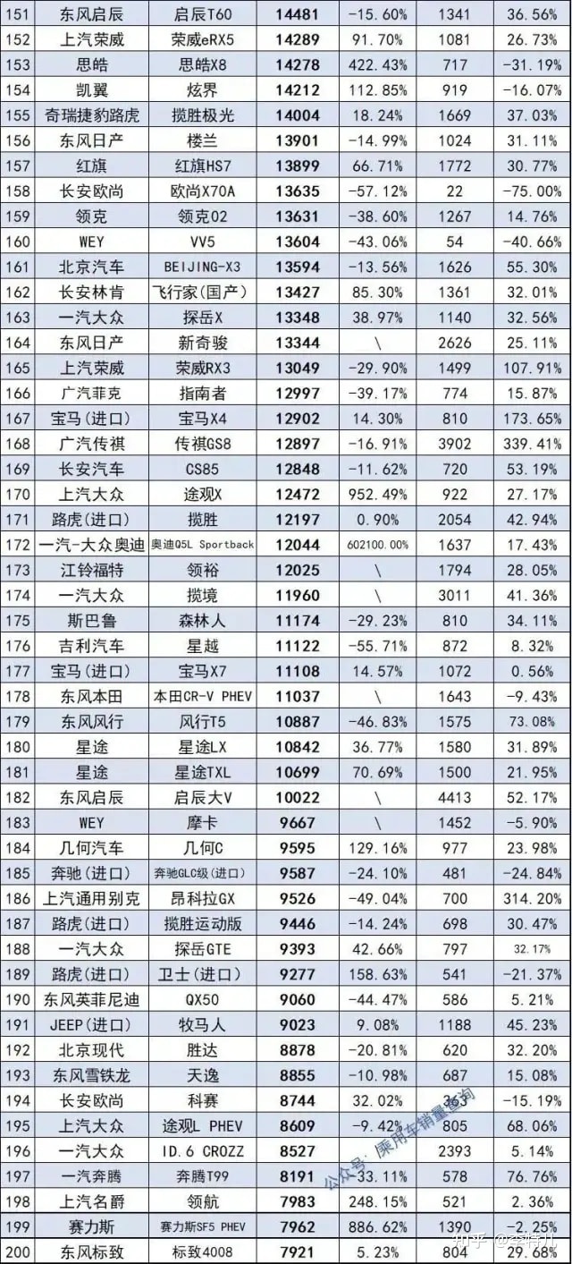 2022suv12月銷(xiāo)量排行榜_2018年1月suv銷(xiāo)量排行_5月suv銷(xiāo)量排行