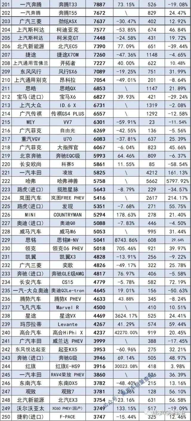 2018年1月suv銷(xiāo)量排行_2022suv12月銷(xiāo)量排行榜_5月suv銷(xiāo)量排行