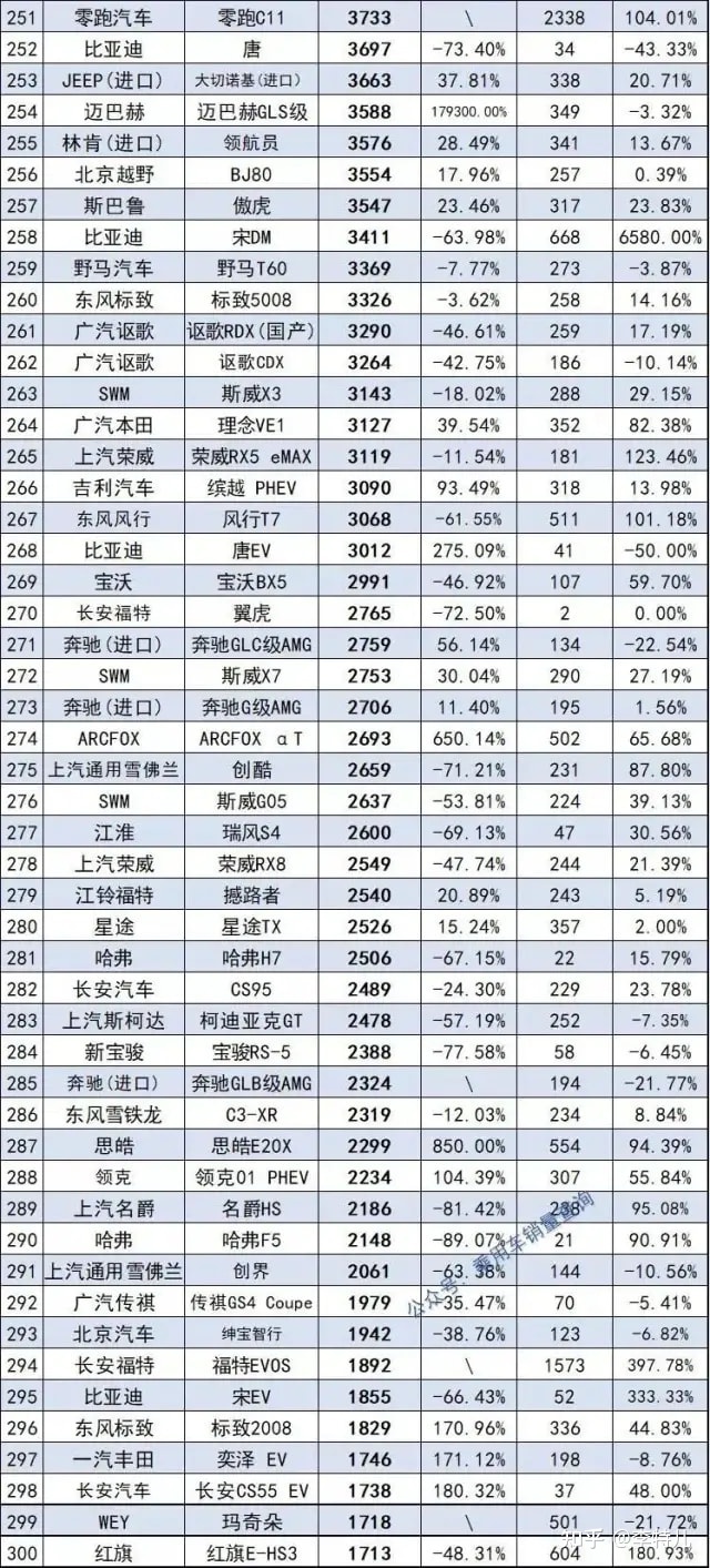 5月suv銷(xiāo)量排行_2022suv12月銷(xiāo)量排行榜_2018年1月suv銷(xiāo)量排行