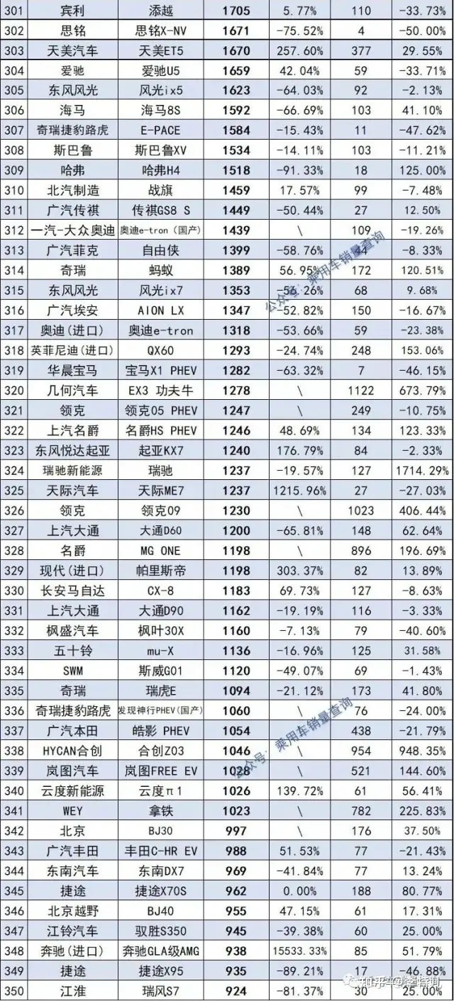 2018年1月suv銷(xiāo)量排行_5月suv銷(xiāo)量排行_2022suv12月銷(xiāo)量排行榜