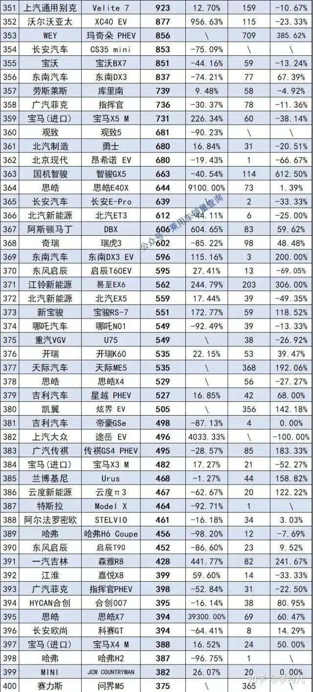 2022suv12月銷(xiāo)量排行榜_2018年1月suv銷(xiāo)量排行_5月suv銷(xiāo)量排行