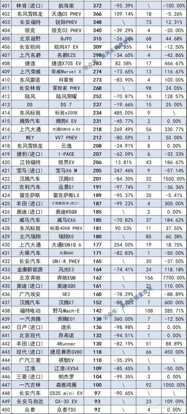 2018年1月suv銷(xiāo)量排行_5月suv銷(xiāo)量排行_2022suv12月銷(xiāo)量排行榜