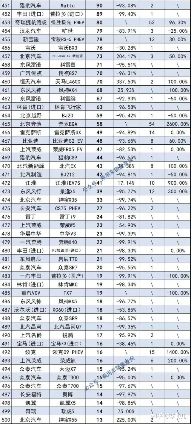 2018年1月suv銷(xiāo)量排行_5月suv銷(xiāo)量排行_2022suv12月銷(xiāo)量排行榜