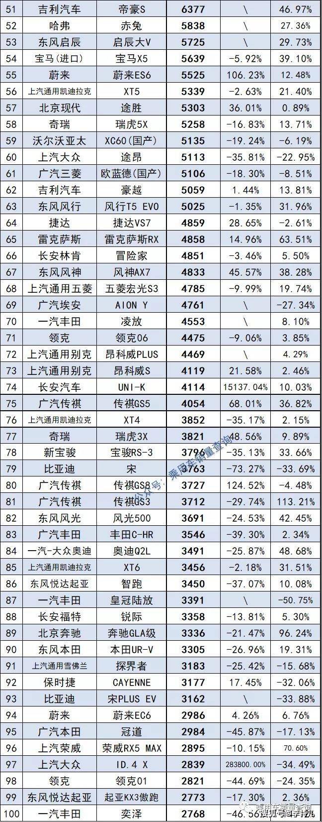 2022年suv總銷(xiāo)量排行榜_2018年suv銷(xiāo)量排行_2017年5月suv銷(xiāo)量排行